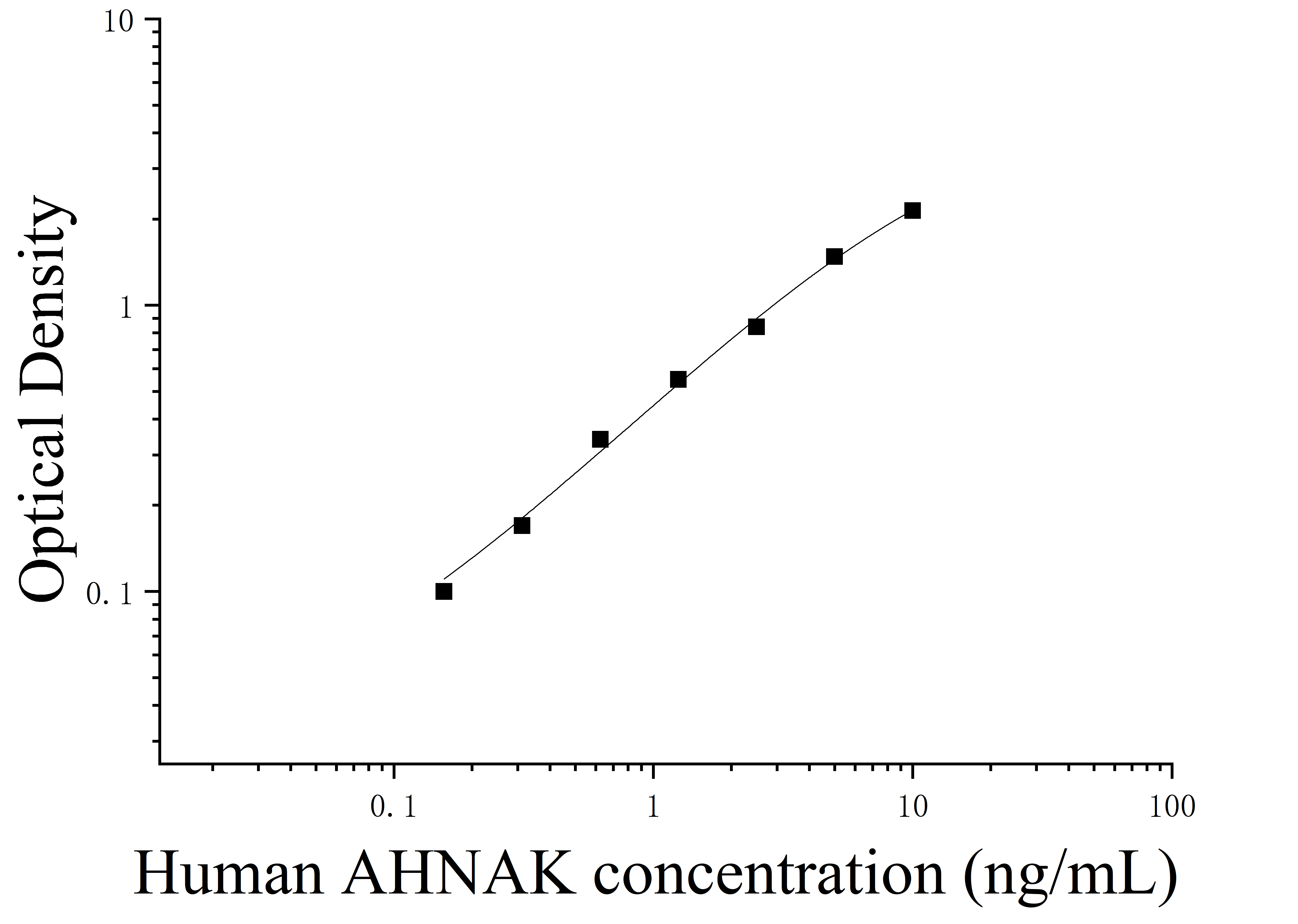 Human Desmoyokin (AHNAK) ELISA Kit Human Desmoyokin (AHNAK) ELISA Kit